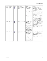 Preview for 31 page of Graco Reactor 2 H-30 Manual