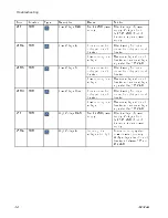 Preview for 36 page of Graco Reactor 2 H-30 Manual