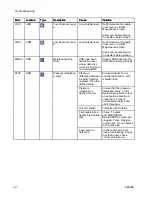 Preview for 22 page of Graco Reactor 2 Repair Manual