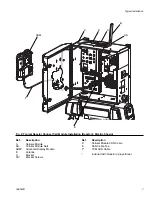 Preview for 7 page of Graco Reactor 25D612 Instructions Manual