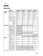 Preview for 4 page of Graco Reactor 3 E-20 Pro Operation