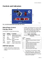 Preview for 10 page of Graco Reactor E-10 Instructions-Parts List Manual