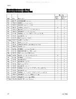 Preview for 122 page of Graco Reactor E-30i Repair Parts