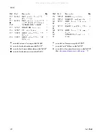 Preview for 128 page of Graco Reactor E-30i Repair Parts