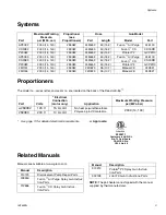 Preview for 3 page of Graco Reactor E-8p 3A1602H Instructions - Parts Manual