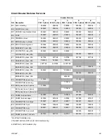 Preview for 69 page of Graco Reactor H-XP2 Elite Repair And Parts Manual