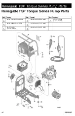 Preview for 42 page of Graco Renegade 17U632 Operation - Repair - Parts