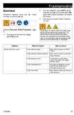 Preview for 25 page of Graco RentalPro 210PC Operation, Parts