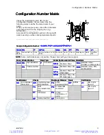 Preview for 5 page of Graco SaniForce 1040 Repair Parts List Manual