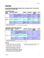 Preview for 9 page of Graco SaniForce 1040e Repair Parts