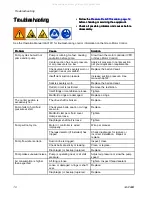 Preview for 10 page of Graco SaniForce 1040e Repair Parts