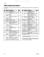 Preview for 24 page of Graco SaniForce 1040e Repair Parts