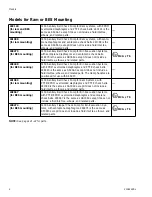 Preview for 4 page of Graco SaniForce 1590 3A Instructions-Parts List Manual