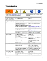 Предварительный просмотр 7 страницы Graco saniforce 1590 Repair Parts