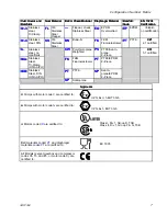 Preview for 7 page of Graco saniforce 2150 Operation Manual