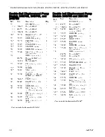 Preview for 20 page of Graco SaniForce 24E836 Instructions And Parts