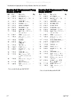 Preview for 22 page of Graco SaniForce 24E836 Instructions And Parts