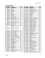 Preview for 15 page of Graco SaniForce 25D009 Instructions - Parts Manual