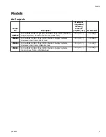 Preview for 3 page of Graco SaniForce 25E030 Instructions And Parts