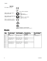 Preview for 8 page of Graco SaniForce 3A5416L Operation