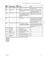 Предварительный просмотр 51 страницы Graco SaniForce 3A5416L Operation