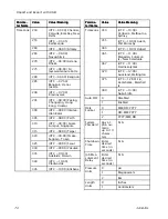 Preview for 70 page of Graco SaniForce 3A5416L Operation