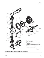 Preview for 15 page of Graco SaniForce 515 Instructions For Use Manual