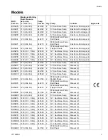 Preview for 3 page of Graco SaniForce BES Series Instructions-Parts List Manual