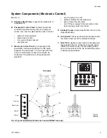 Preview for 9 page of Graco SaniForce BES Series Instructions-Parts List Manual