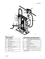 Preview for 9 page of Graco SaniForce SDU A01AAA1AA0C21 Manual