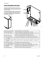 Preview for 12 page of Graco SaniForce SDU A01AAA1AA0C21 Manual