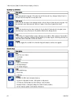 Preview for 26 page of Graco SaniForce SDU A01AAA1AA0C21 Manual