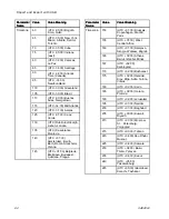 Preview for 62 page of Graco SaniForce SDU A01AAA1AA0C21 Manual