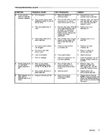 Preview for 7 page of Graco Series B Instructions And Parts List