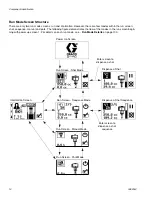 Preview for 14 page of Graco SmartWare 262370 Instructions - Parts Manual