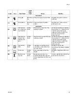 Preview for 69 page of Graco SmartWare 262370 Instructions - Parts Manual