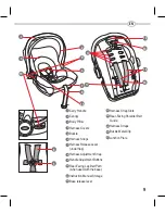 Preview for 9 page of Graco SnugRide Owner'S Manual