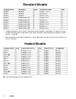 Preview for 4 page of Graco SuperCat 232721 Instructions-Parts List Manual