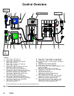 Предварительный просмотр 26 страницы Graco SuperCat 232721 Instructions-Parts List Manual