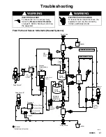 Preview for 61 page of Graco SuperCat 232721 Instructions-Parts List Manual