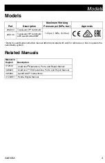 Preview for 3 page of Graco TapeLazer HP Automatic Operation, Parts