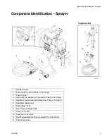 Preview for 5 page of Graco TexSpray HTX 2030 Repair Manual