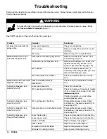 Preview for 10 page of Graco Therm-O-Flow 194485 Instructions-Parts List Manual