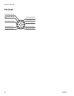 Preview for 56 page of Graco Therm-O-Flow 20 Instructions - Parts Manual