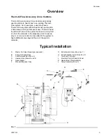 Preview for 5 page of Graco Therm-O-Flow 243698 Instructions Manual