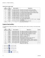 Preview for 14 page of Graco Therm-O-Flow 25C994 Instructions Manual