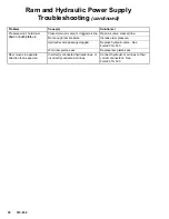 Preview for 30 page of Graco Therm-O-Flow 55-H Instructions-Parts List Manual