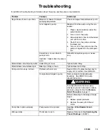 Preview for 13 page of Graco Therm-O-Flow C03509 Instructions-Parts List Manual