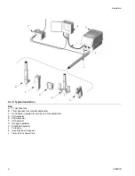 Preview for 6 page of Graco THERM-O-FLOW T7 Series Instructions Manual