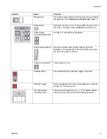 Preview for 9 page of Graco THERM-O-FLOW T7 Series Instructions Manual